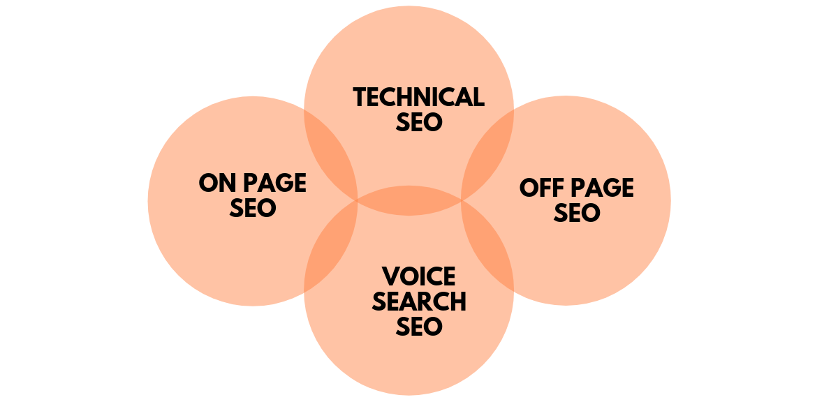 Technical SEO