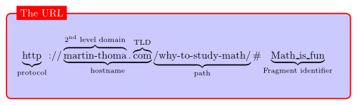 Url-structure - on-page seo