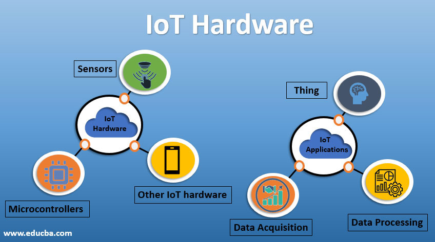 Smart IoT devices using DIY electronic parts and sensors