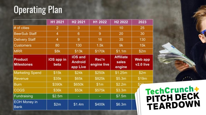 Your startup pitch deck needs an operating plan – TechCrunch